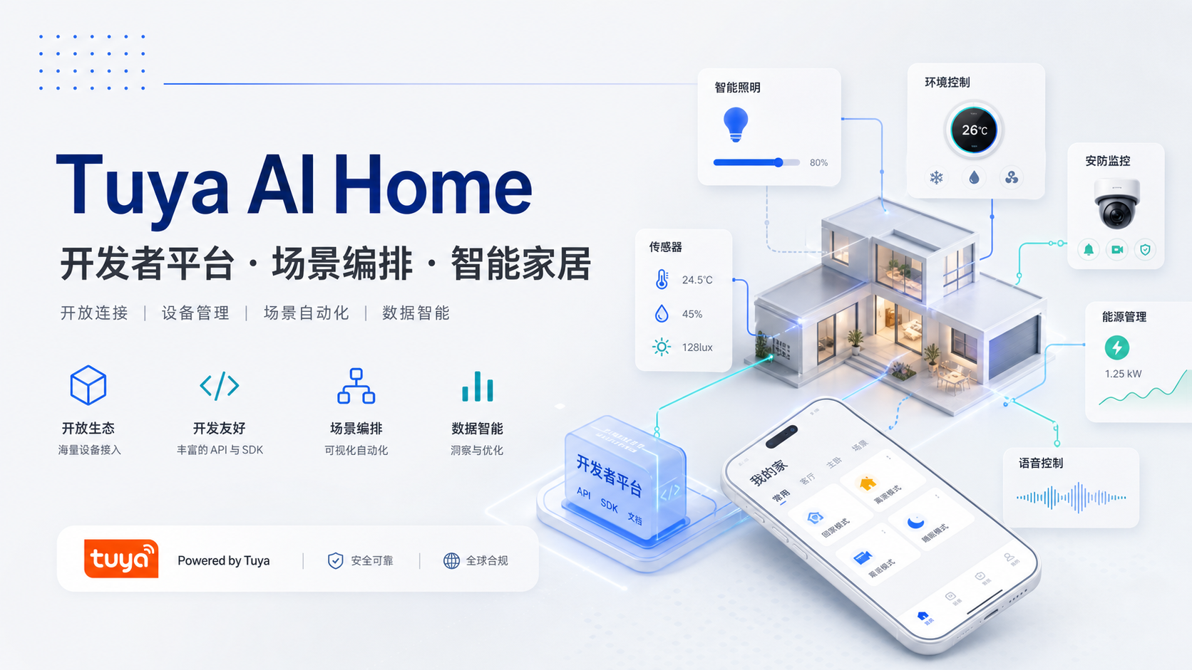 Tuya 把 AI Home 推向开发者平台,智能场景编排更容易落地