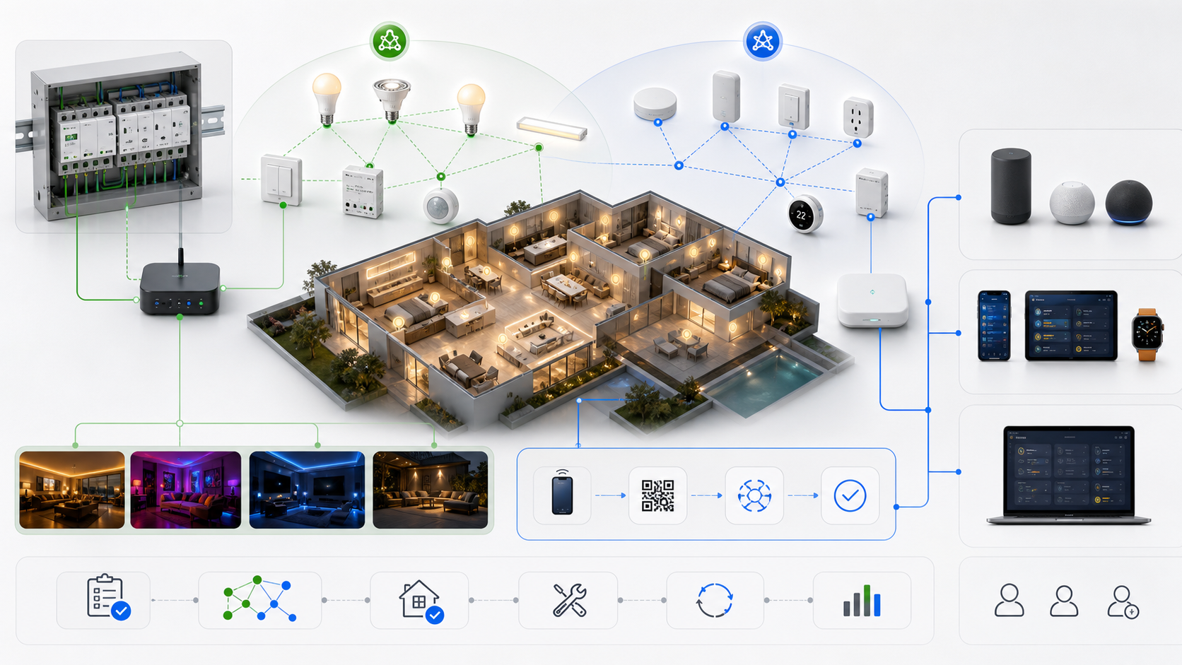 Zigbee 与 Matter over Thread 并发灯光系统拓扑