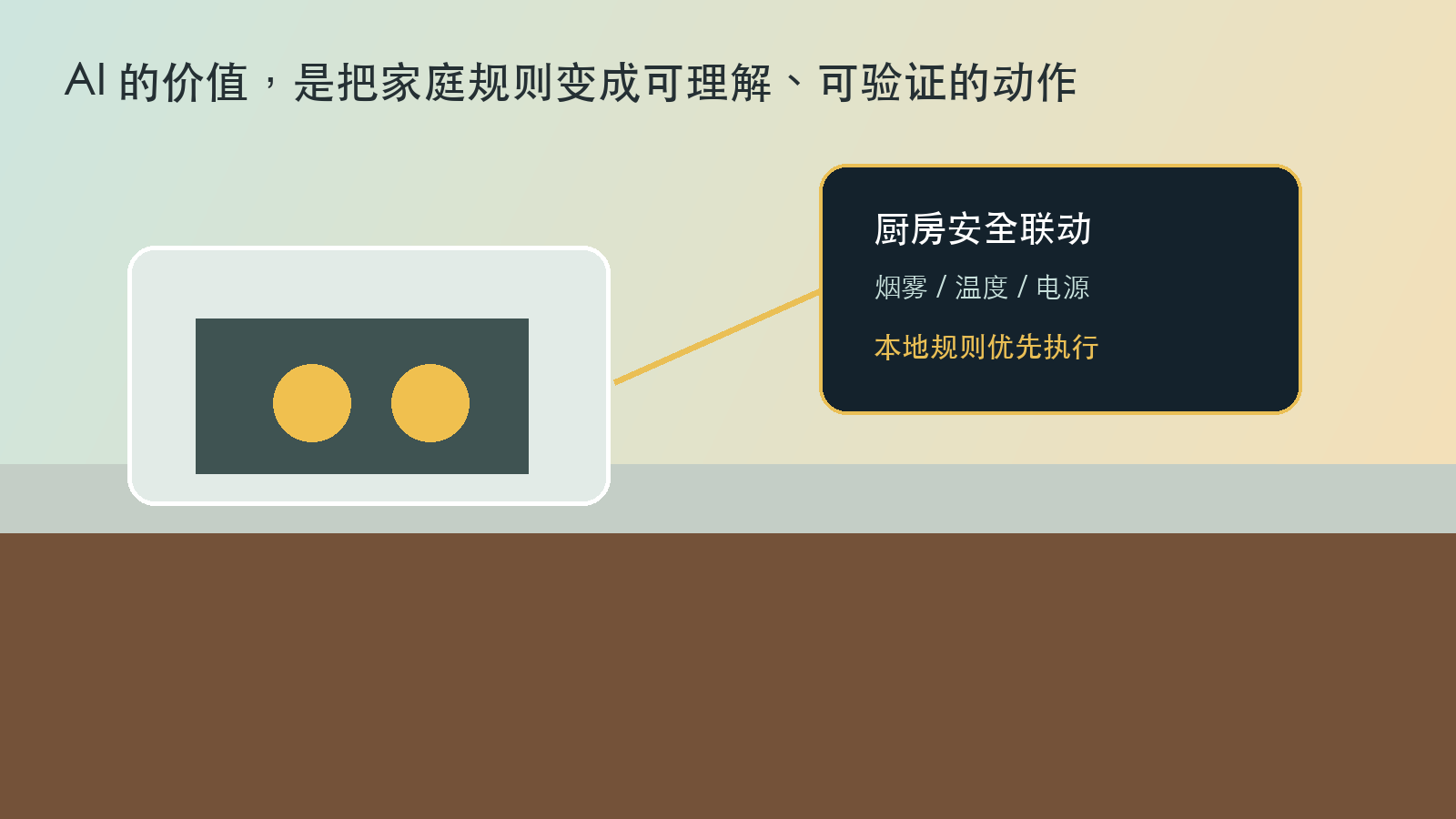 Home Assistant 将自然语言意图转换为可验证的厨房和家庭安全动作