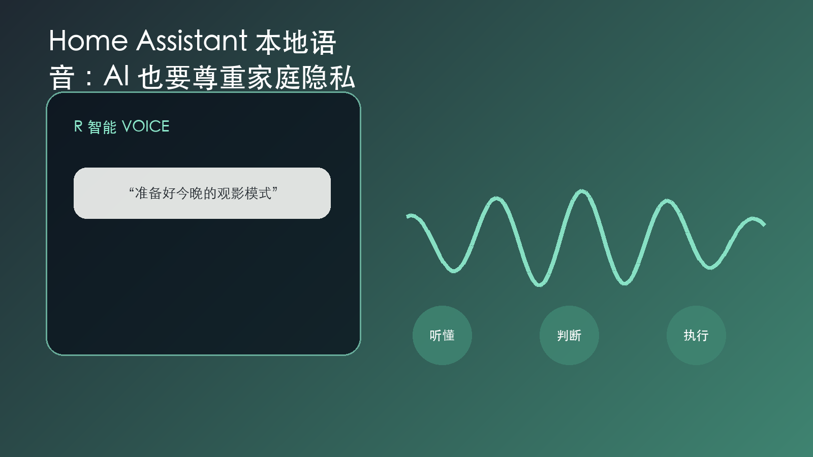Home Assistant 本地语音：AI 也要尊重家庭隐私 信息图