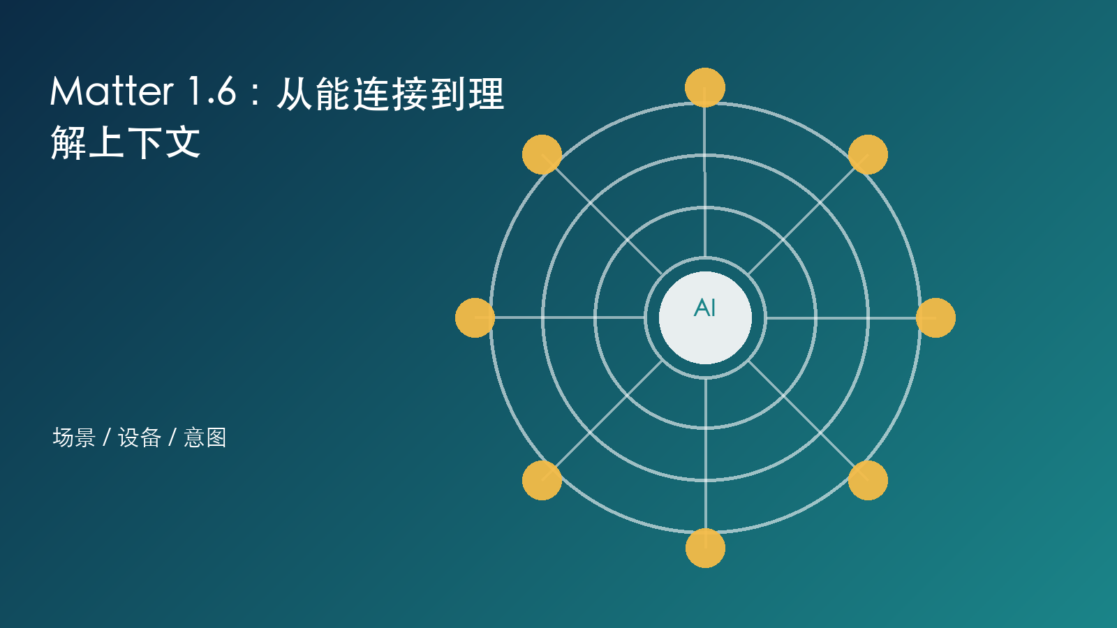 Matter 1.6：从能连接到理解上下文 信息图