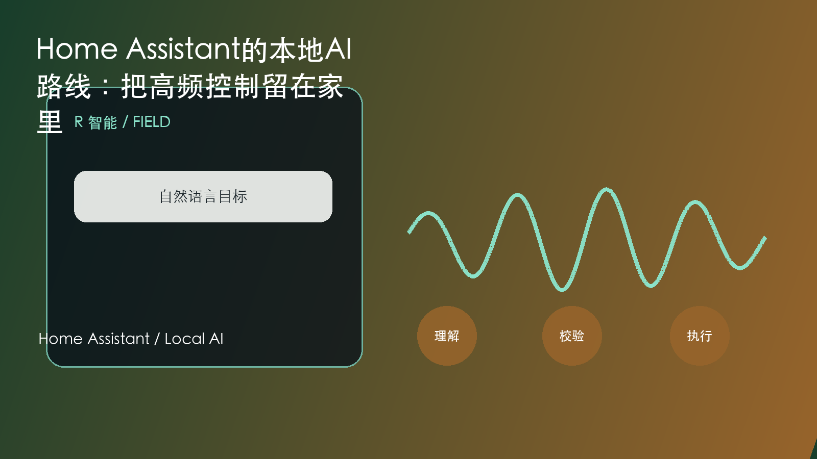 Home Assistant的本地AI路线:把高频控制留在家里 信息图