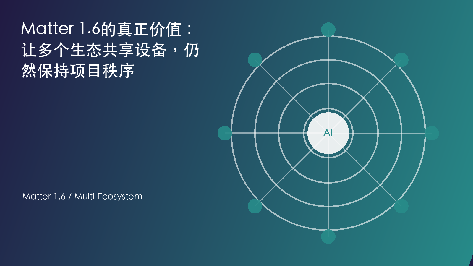 Matter 1.6的真正价值：让多个生态共享设备，仍然保持项目秩序 信息图