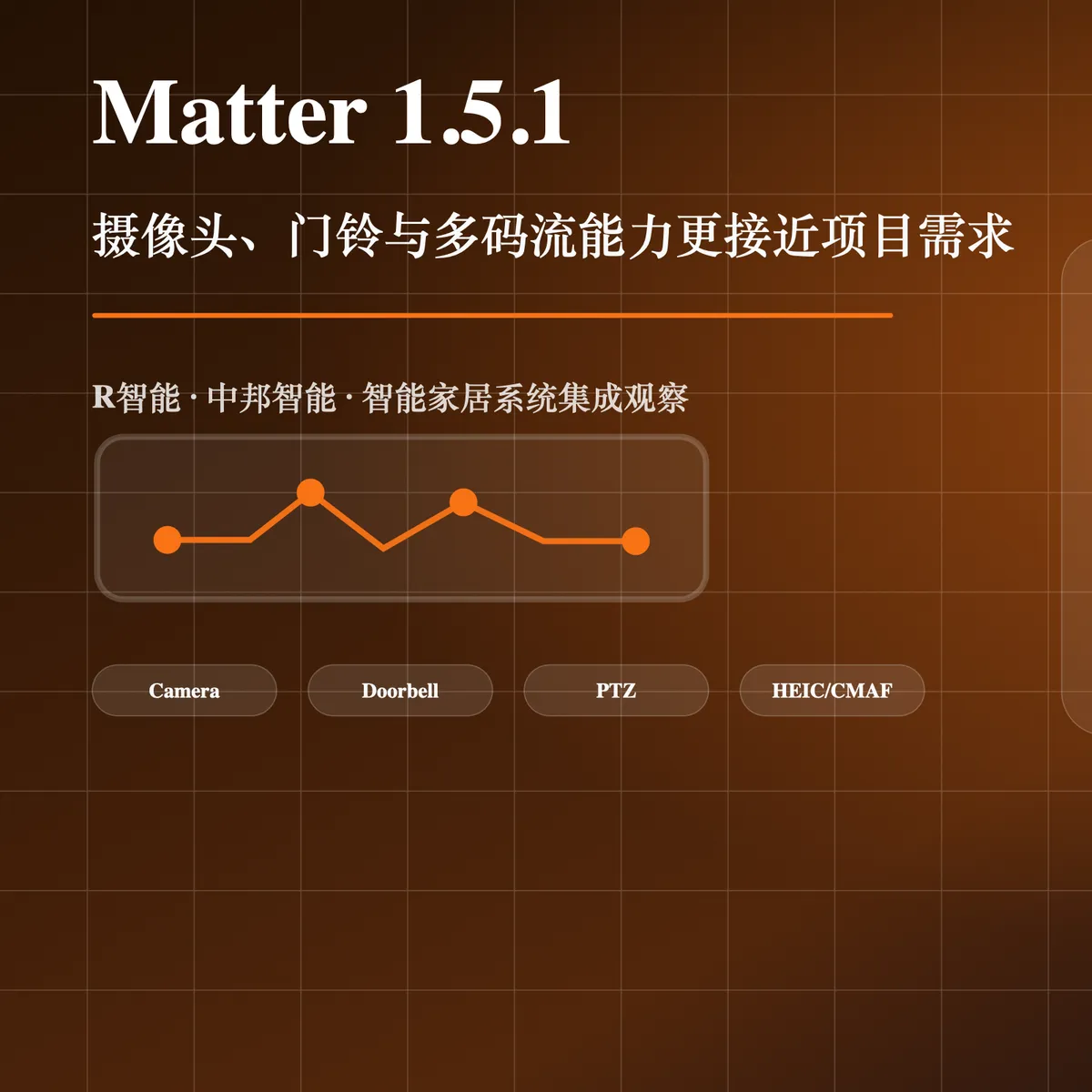 Matter 摄像头与门铃互联